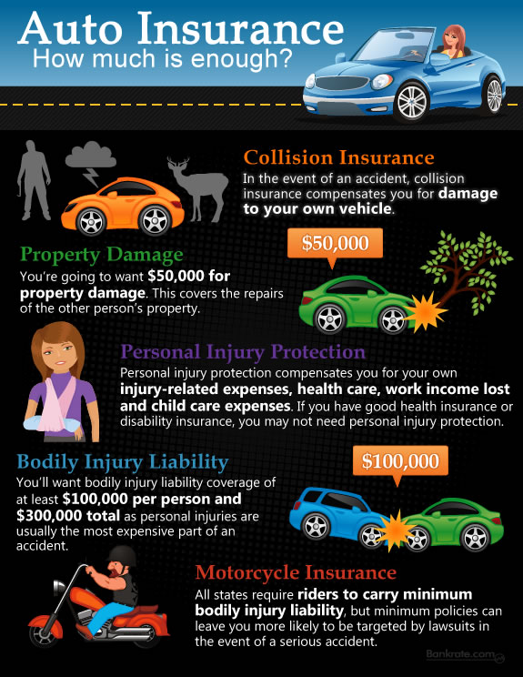 how-much-car-insurance