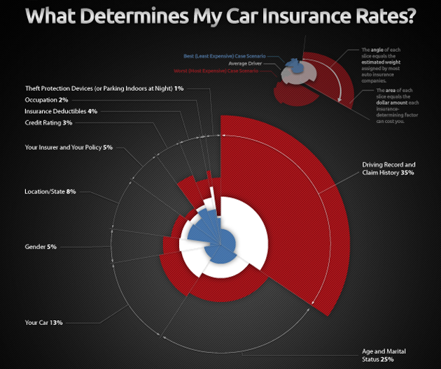 aurora car insurance
