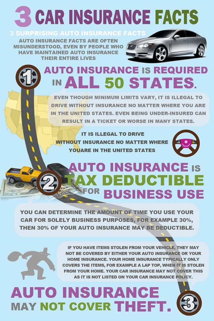 car insurance facts