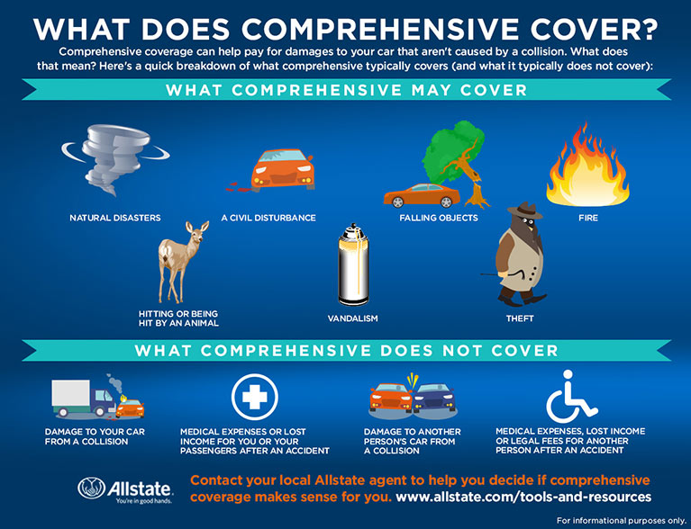 what does comprehensive car insurance cover