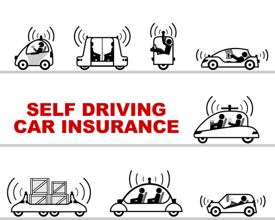 Self Driving Car Insurance